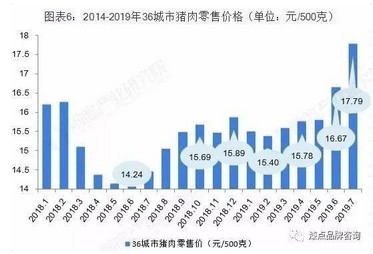 今年做餐饮难上天?你一定没有看到这3点!