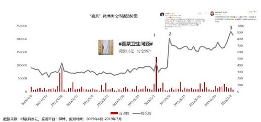 营销数据对决:喜茶VS奈雪の茶
