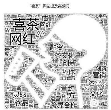 营销数据对决:喜茶VS奈雪の茶