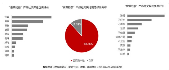 营销数据对决:喜茶VS奈雪の茶