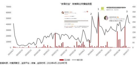 营销数据对决:喜茶VS奈雪の茶