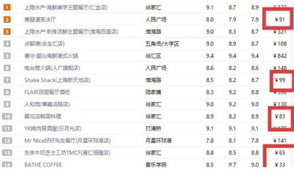 今年做餐饮难上天?你一定没有看到这3点!