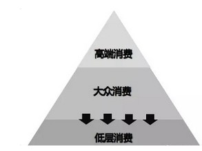今年做餐饮难上天?你一定没有看到这3点!