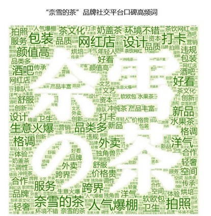 营销数据对决:喜茶VS奈雪の茶