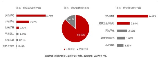 营销数据对决:喜茶VS奈雪の茶