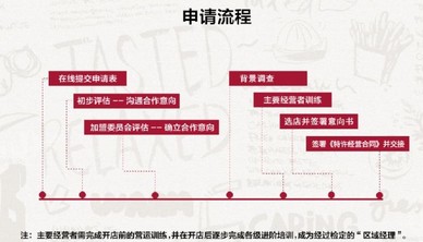 从滑铁卢到股价翻倍 百胜如何靠98%的加盟店“咸鱼翻身”?
