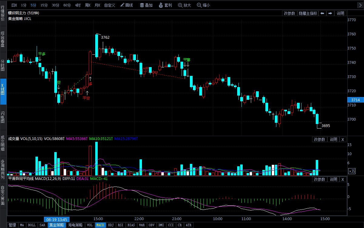螺纹钢期货实时行情走势图表 3eb1817c1775e73fe6fd4814d8483643.jpg?_=1566284786146