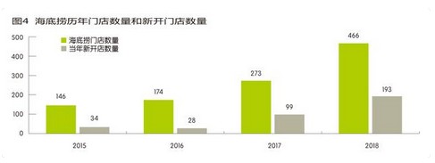 海底捞:一锅红汤“捞”世界