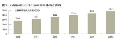 海底捞:一锅红汤“捞”世界