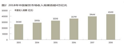 海底捞：一锅红汤“捞”世界