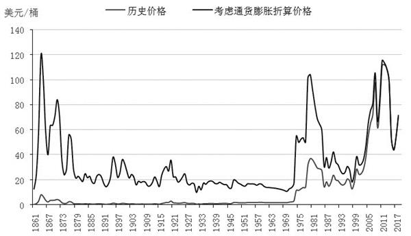 国际原油最新价格走势图今日 bf73edf2fec9792cb648f3455b9b8481.jpg?_=1566353062384