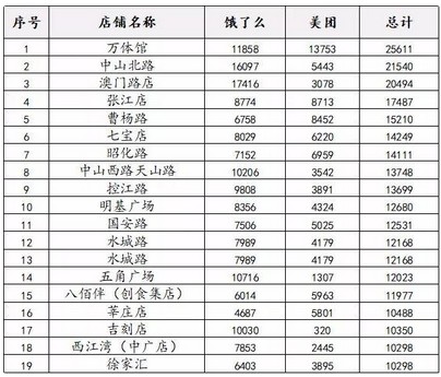 不做薄利多销！曼玲粥店解读外卖的更高境界