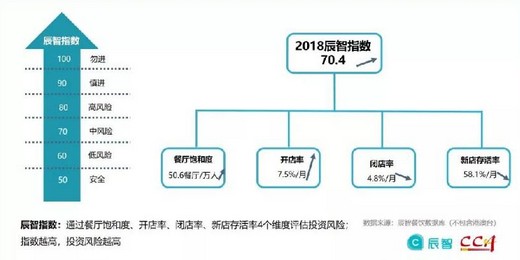火锅市场已值7000亿 这钱该怎么赚?
