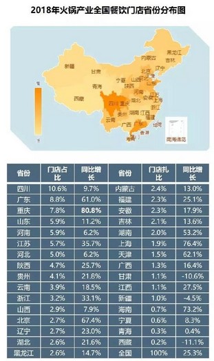 火锅市场已值7000亿 这钱该怎么赚?