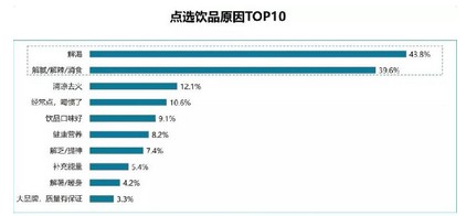 火锅市场已值7000亿 这钱该怎么赚?
