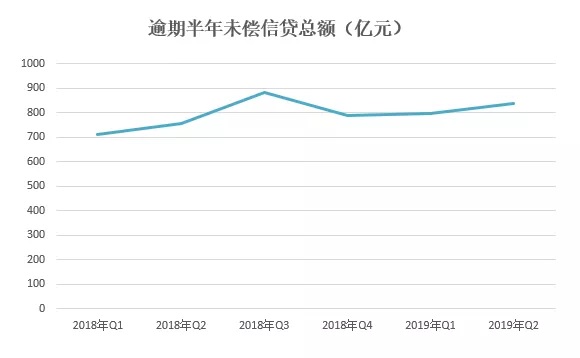 2019年第二季度支付体系运行情况