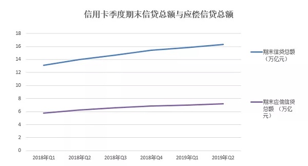2019年第二季度支付体系运行情况