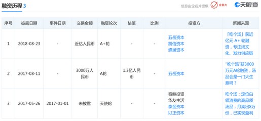 融资过亿转眼倒闭？“吃个汤”怎么了