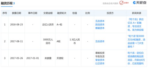 融资过亿转眼倒闭?“吃个汤”怎么了