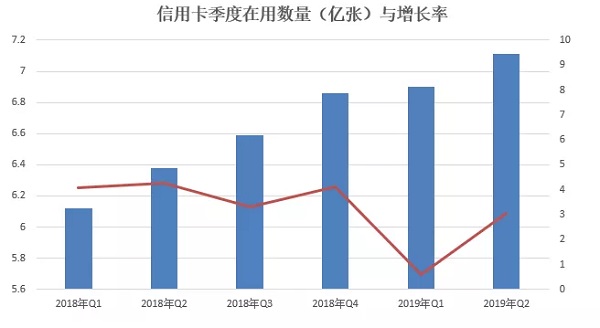 2019年第二季度支付体系运行情况