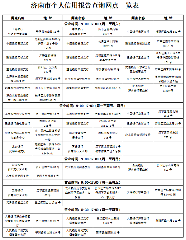 征信便民服务再升级 济南这43个地方都可查个人信用报告