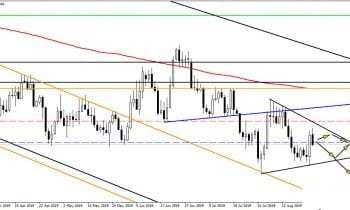 美元加速上涨 美元 欧元 英镑 日元 澳元操作建议