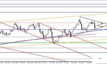 美元加速上涨 美元 欧元 英镑 日元 澳元操作建议