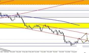美元加速上涨 美元 欧元 英镑 日元 澳元操作建议