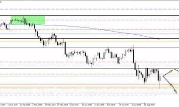 美元加速上涨 美元 欧元 英镑 日元 澳元操作建议