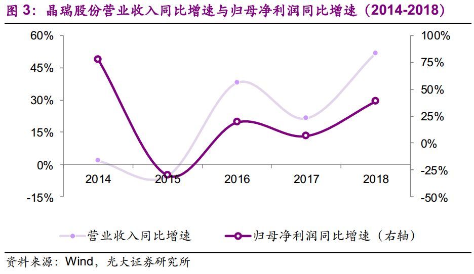 可转债
