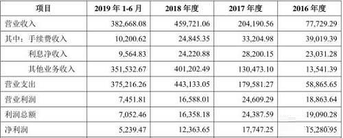 中国A股主板期货第一股诞生 南华期货上市首日顶格暴涨44％