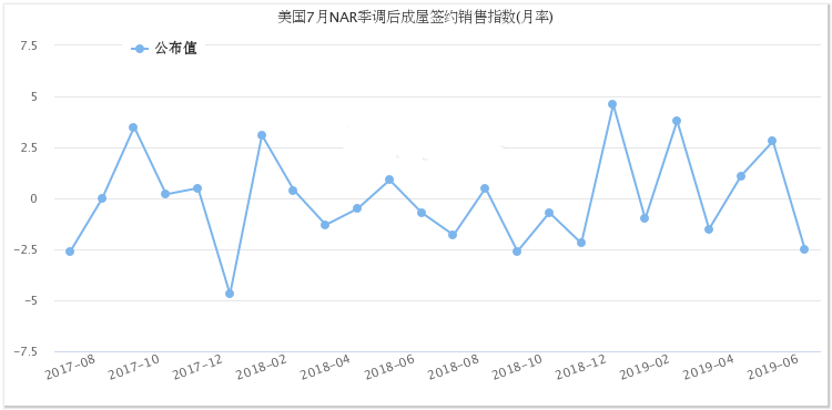 美国gdp数据出炉_美国GDP数据出炉,中国留学生贡献有多大(3)