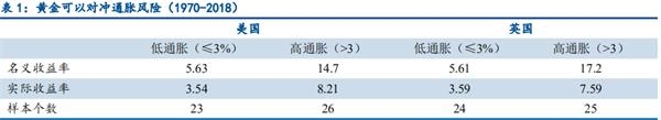 黄金的慢牛时代开启了！
