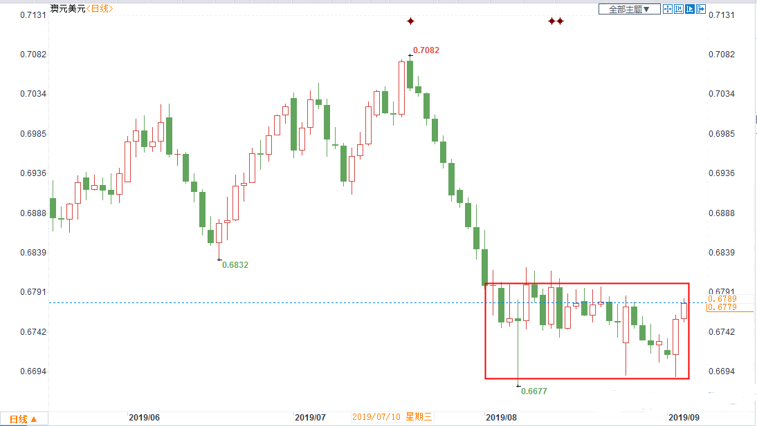 澳gdp_中国gdp增长图