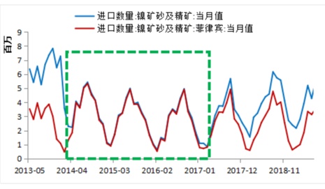 印尼禁矿 镍铁供应格局真的会发生大变动？