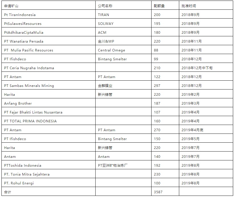 印尼禁矿 镍铁供应格局真的会发生大变动？