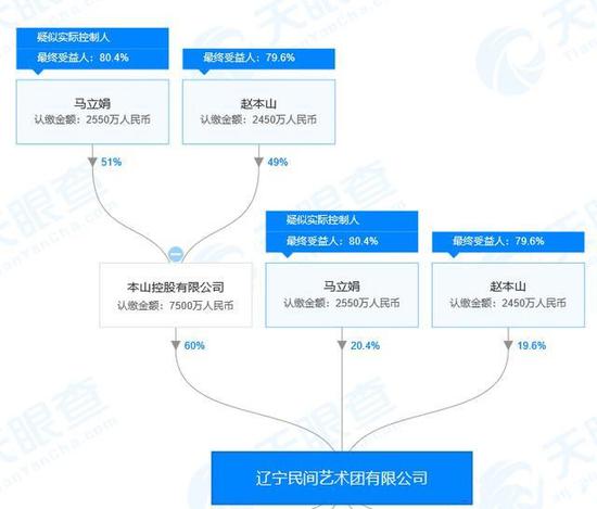 本山传媒更名 本山传媒新名字叫什么?