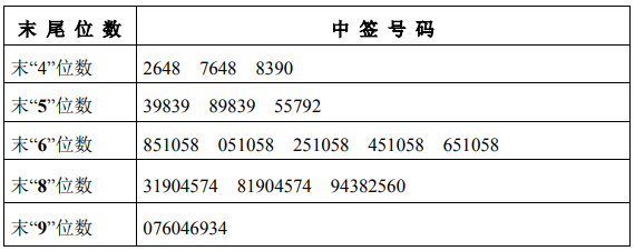 今日新股申购最新消息(2019年9月9日)