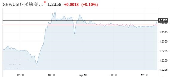 如何进入外汇市场 1582376816d44df2d9e1bea4c652a23d.jpg?_=1568103239343