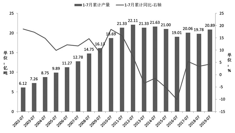 动力煤反弹空间有限遇到的阻力也将变大