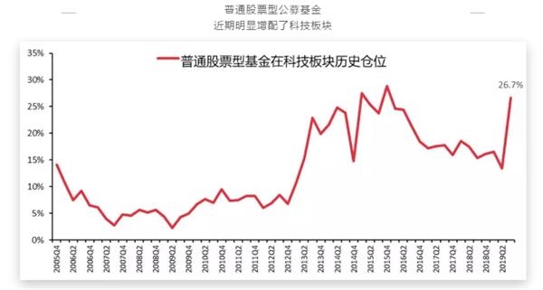 节后5日八成上涨 A股市场仍然会维持上升趋势