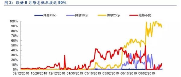 节后5日八成上涨 A股市场仍然会维持上升趋势
