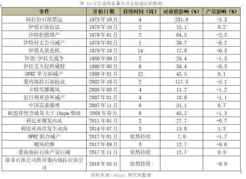 甲醇下半年走势并不乐观 上方空间在2530附近