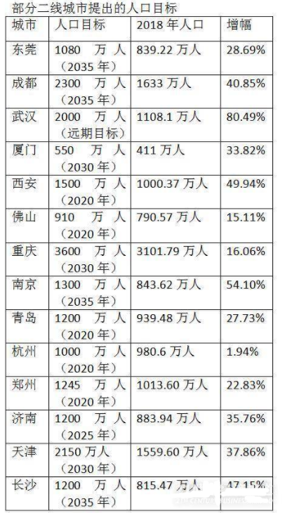2020年东莞常住人口_惠州市2020年常住人口(2)