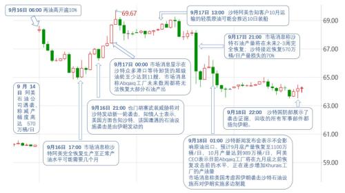 沙特释放产量快速回归 油价运行逻辑可能面临阶段性重构