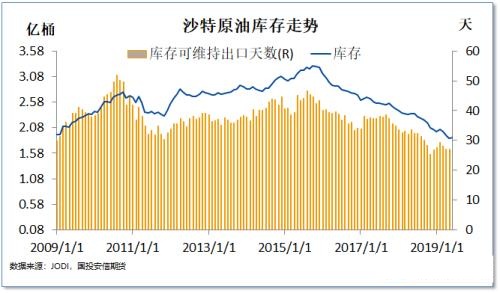 沙特释放产量快速回归 油价运行逻辑可能面临阶段性重构