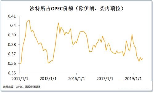 沙特释放产量快速回归 油价运行逻辑可能面临阶段性重构
