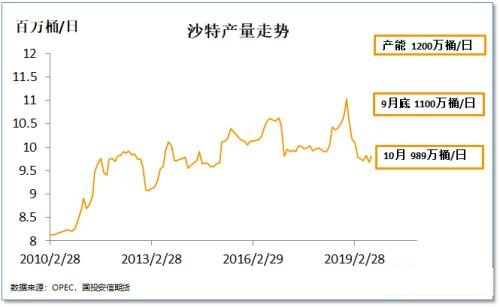 沙特释放产量快速回归 油价运行逻辑可能面临阶段性重构