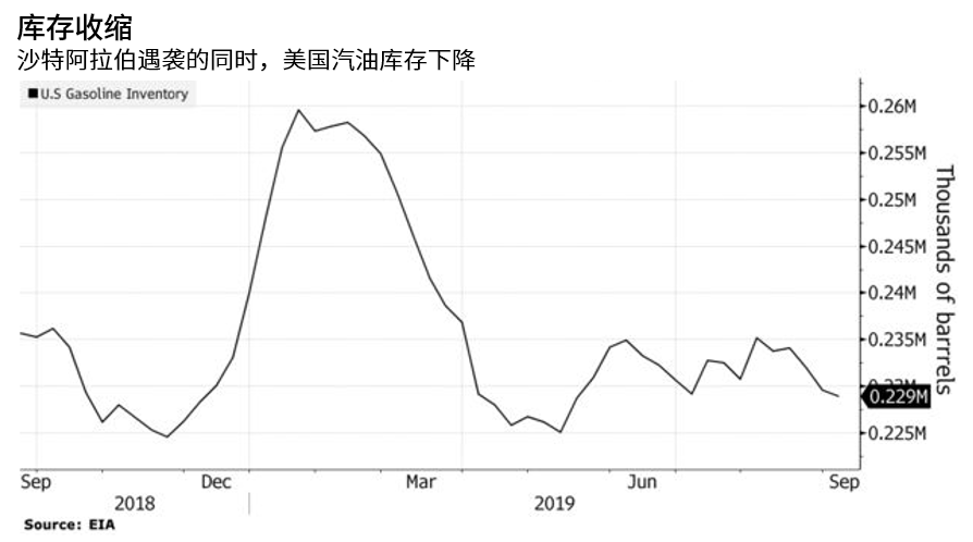 原油期货本周初大涨逾10% 或将冲击美国汽油消费者