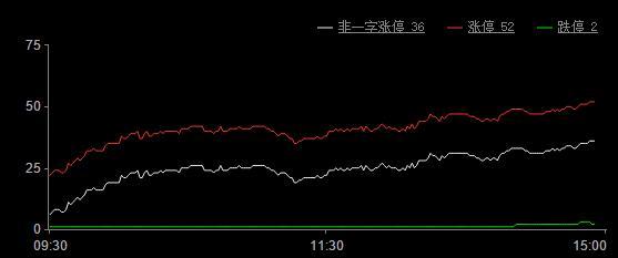 今日股市涨停板分析(2019年9月20日)